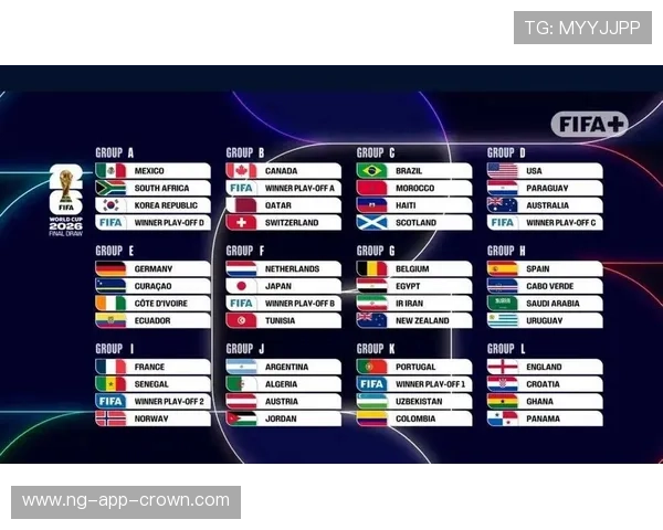 2026世界杯48队12小组赛制如何划分,每组4队晋级规则是什么