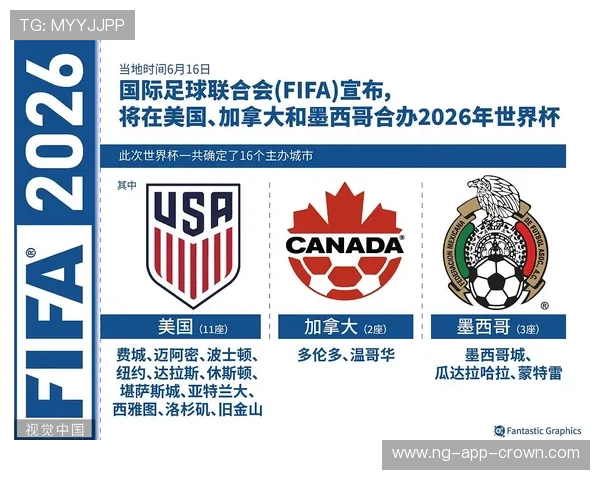 2026世界杯完整晋级机制详解
