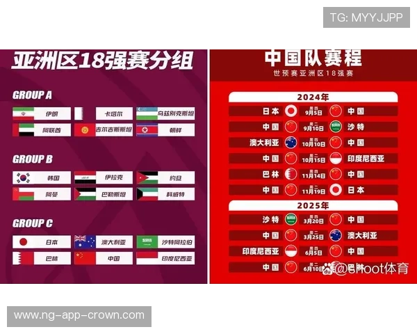 2026世界杯官方同分出线规则详解