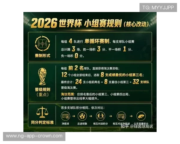 2026世界杯官方淘汰资格解析 2026世界杯官方淘汰资格解析
