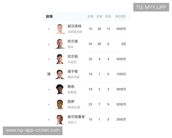 挪威冲击2026世界杯：哈兰德领衔能否圆梦美加墨
