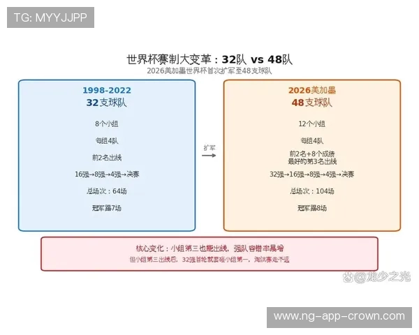2026世界杯小组赛出线球队名单：各组前两名与最佳第三名