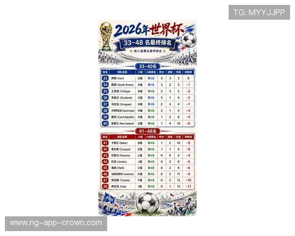 2026世界杯淘汰赛名单回顾:32支球队进入关键阶段